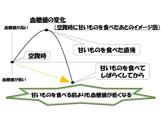 血糖値スパイク